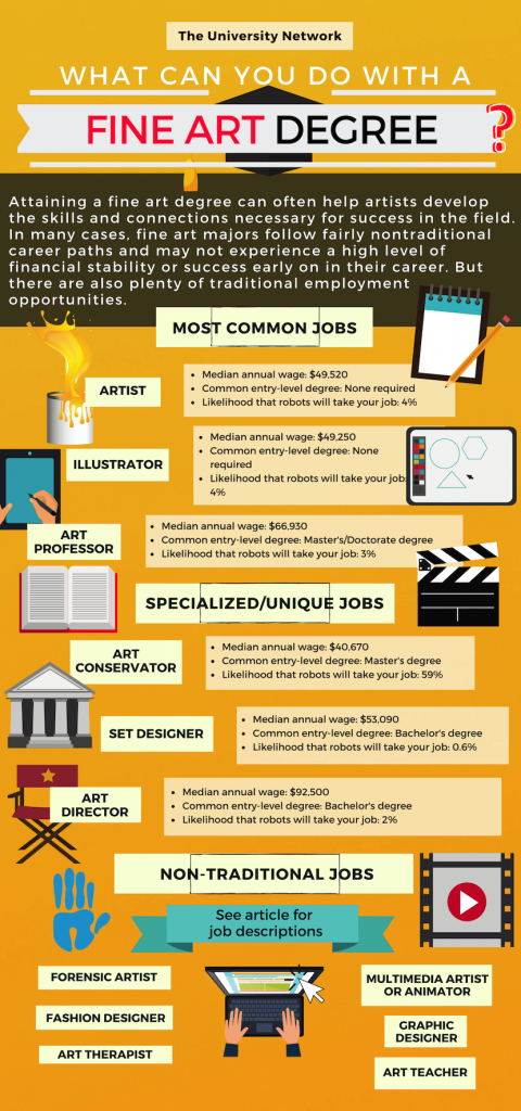 Fine Arts Degree Career Paths: Opportunities Beyond the Studio